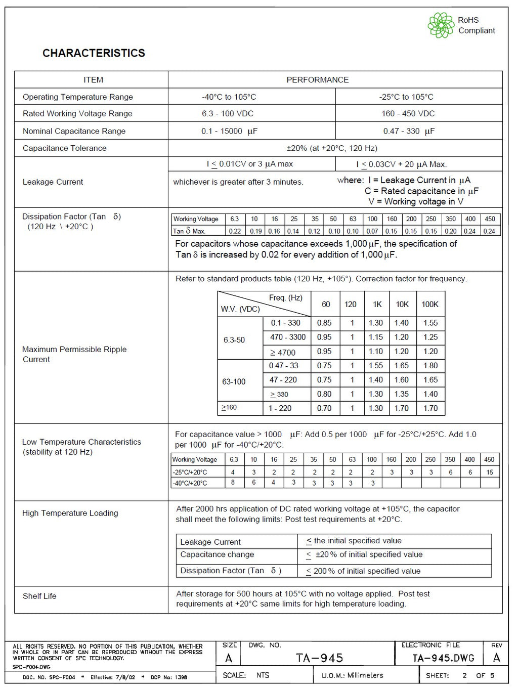 A technical specification sheet and performance chart for a 100 kF ceramic capacitor, showing operating temperature ranges, leakage current limits, dielectric factor, and high temperature loading specifications. The sheet includes a compliance badge for RoHS and a part number TA-945.