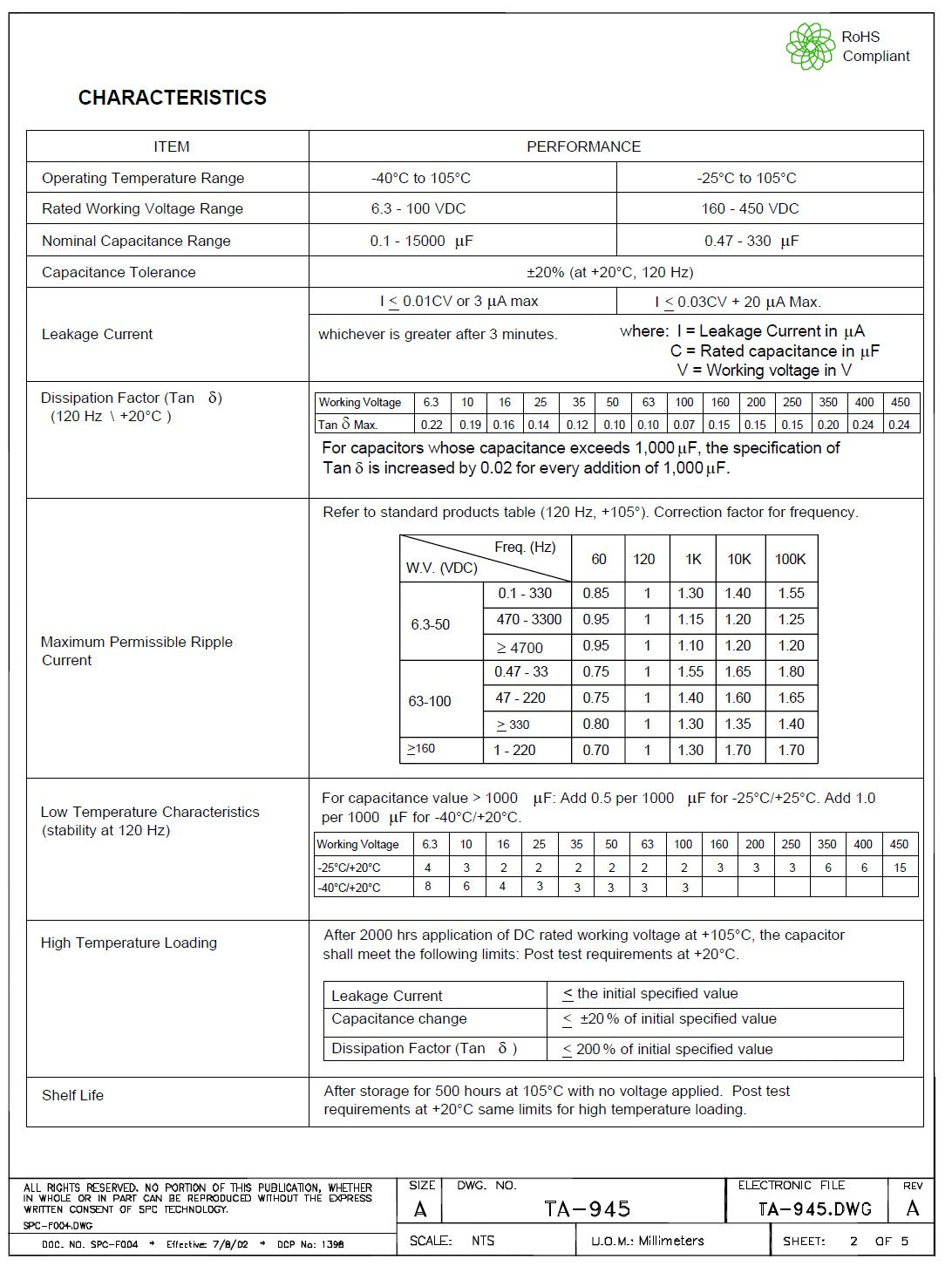 A technical specification sheet and performance chart for a 100 kF ceramic capacitor, showing operating temperature ranges, leakage current limits, dielectric factor, and high temperature loading specifications. The sheet includes a compliance badge for RoHS and a part number TA-945.