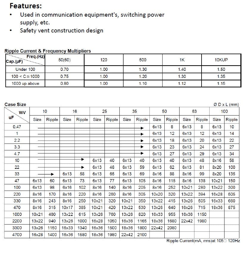 A technical specification table sheet showing ripple current and frequency multiplier ratings for electronic components, with two tables of data labeled by capacitance values and case sizes.